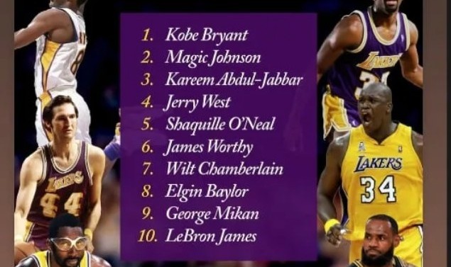 老詹压线入选！奥尼尔转发湖人队史10大巨星：科比居首 自己第五